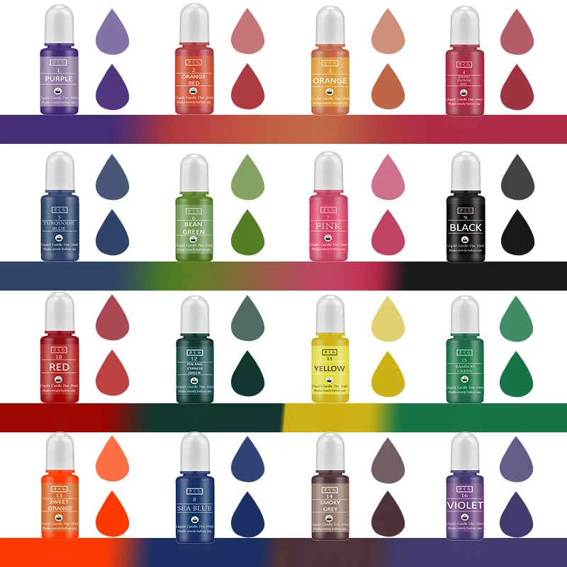 DIY Epoxy Resin Pigment Kit Ca - Soap Making Ingredient recension och pris